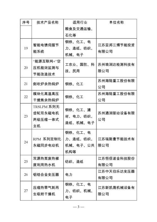 江蘇省首批節能技術產品推廣目錄公告 引領綠色發展，助力節能減排